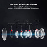 Mini Surveillance Camera